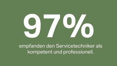 97% empfanden den Servicetechniker als kompetent und professionell